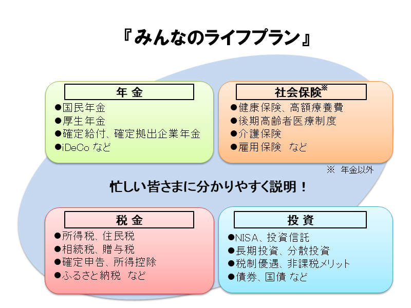 ライフプラン検討のために発信する情報範囲