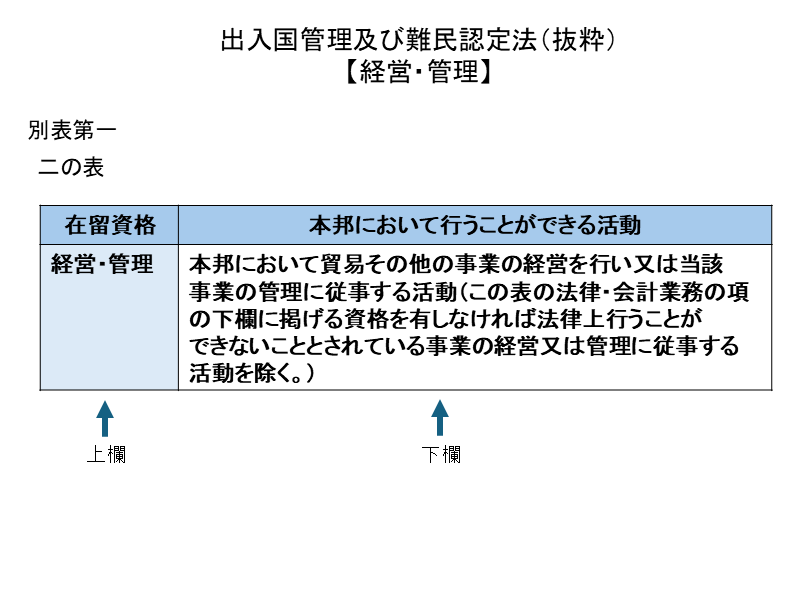 経営・管理の法律規程