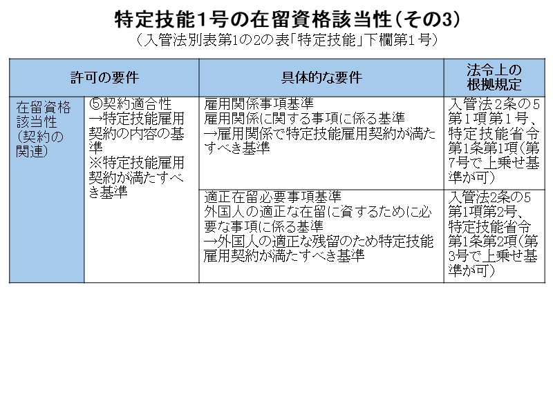特定技能の在留資格該当性の要件3