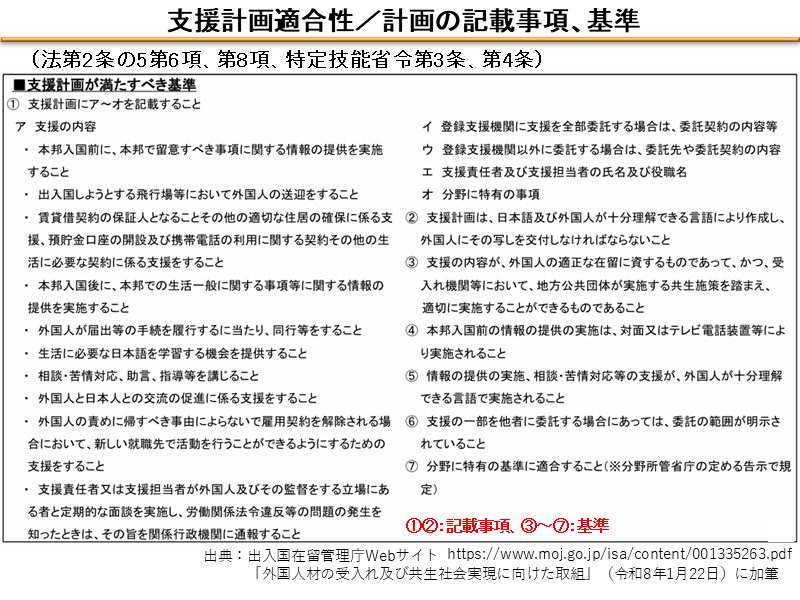 支援計画適合性