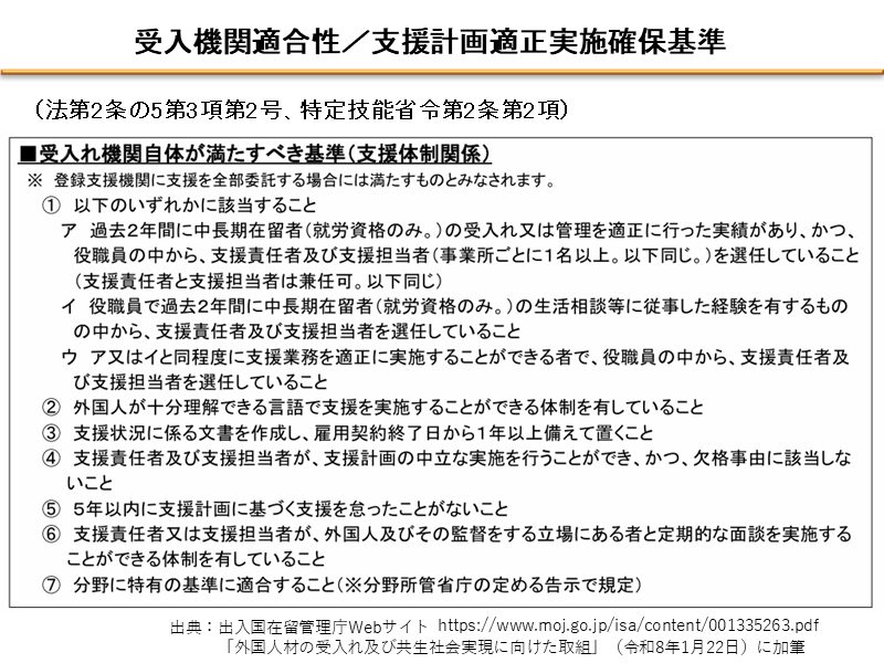 支援計画適正実施確保基準
