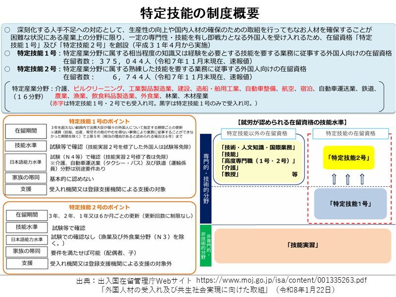 特定技能の制度概要