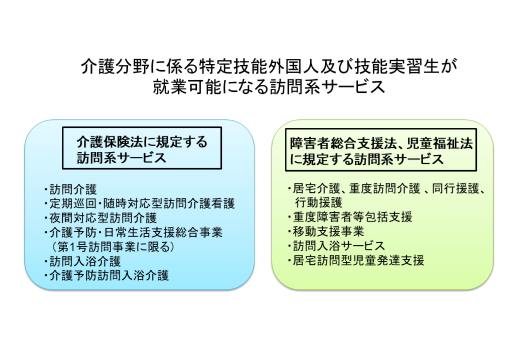 特定技能が就労可能な訪問系サービス