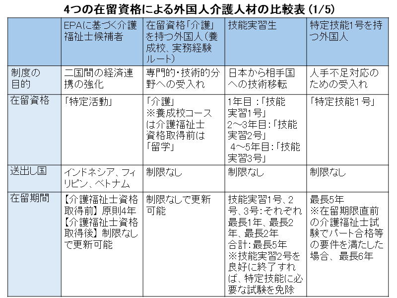 ４制度比較表その１