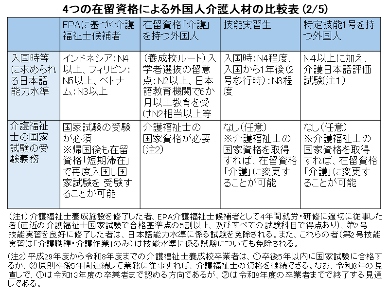 ４制度比較表その２