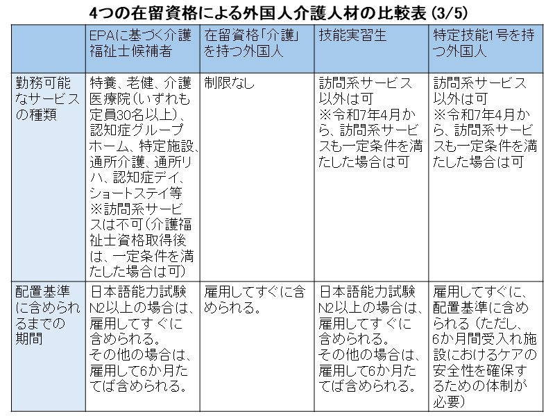 ４制度比較表その３