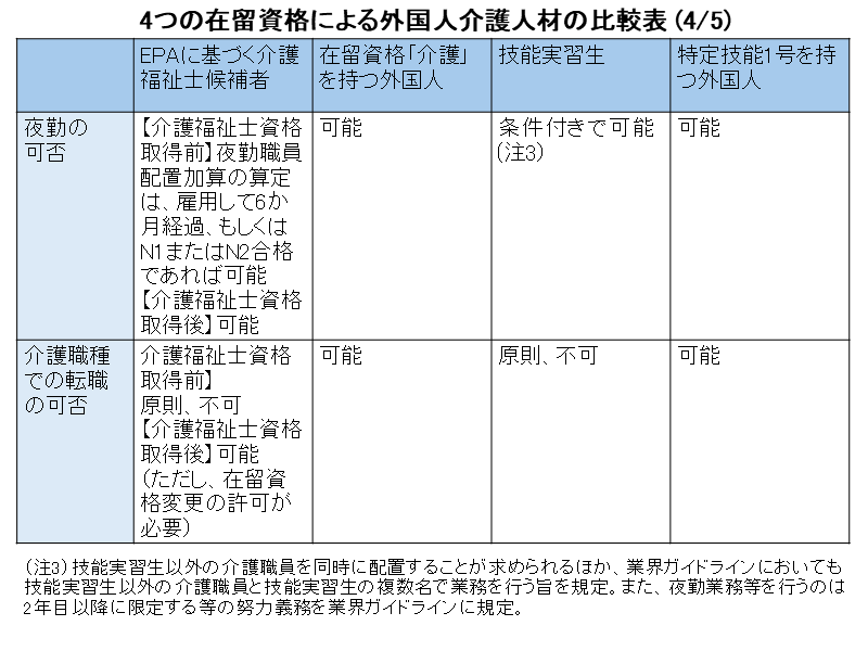 ４制度比較表その４