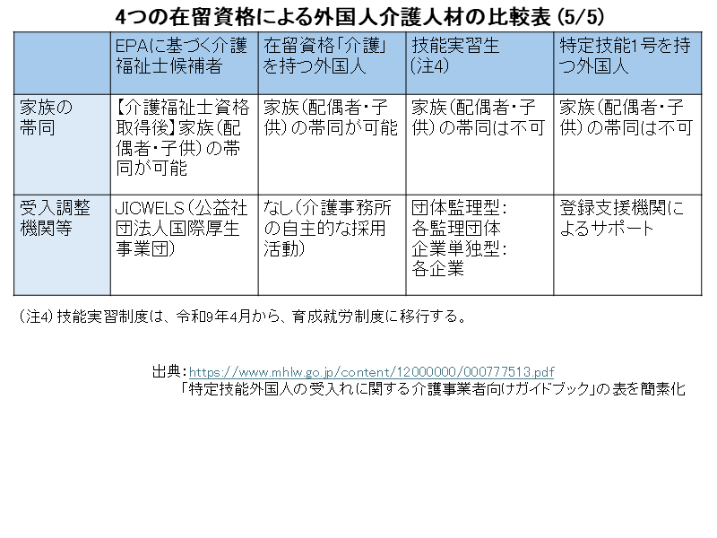 ４制度比較表その５