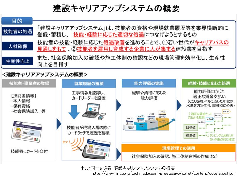 CCUSの概要