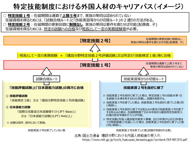 外国人材のキャリアパス