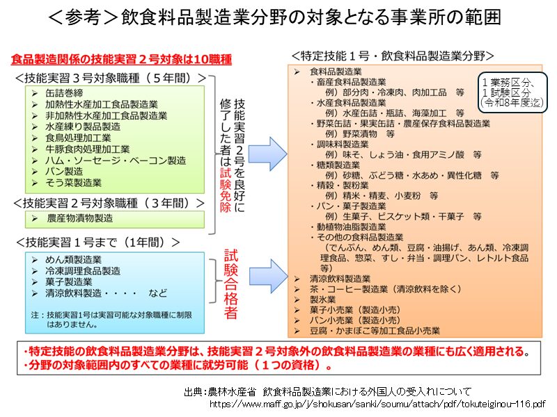 技能実習から移行する際の事業所の範囲