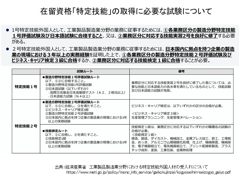 特定技能に必要な試験